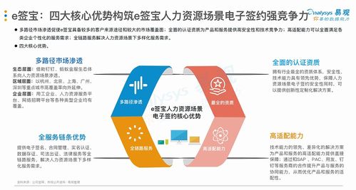 厲害了！e簽寶位居人力資源電子簽名報告綜合實力榜首