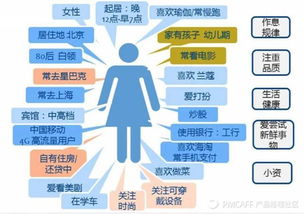 PM必知的網(wǎng)絡(luò)技術(shù)服務(wù)常識(shí)